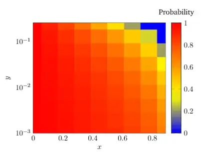 Second Heatmap