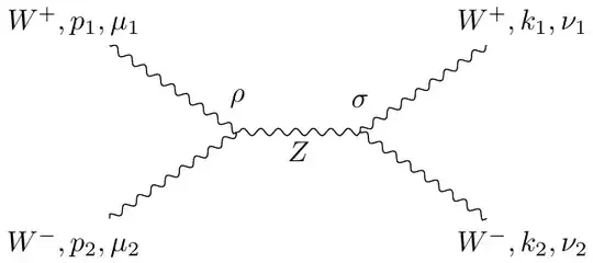 Feynmann diagram top
