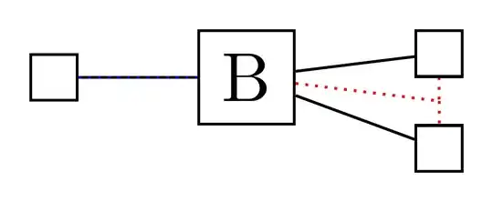 align midpoints of edges