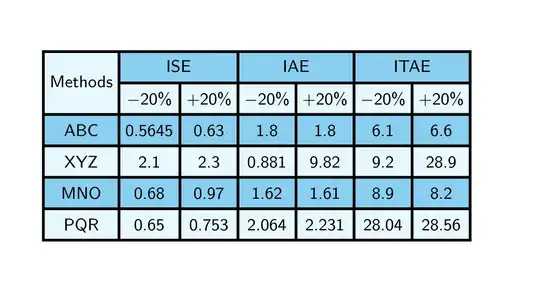 Output of the above code