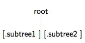 root with two child nodes, but weird labels e.g. [.subtree1] instead of subtree1