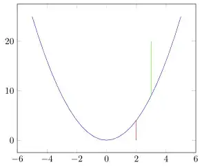 image showing the result of above code