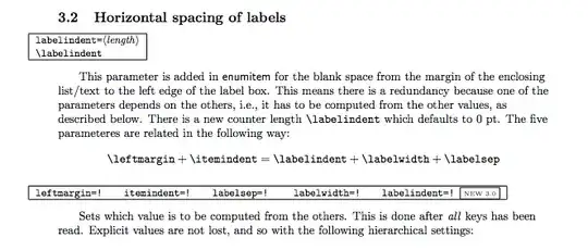 enumitem documentation