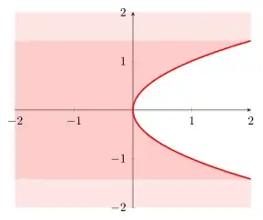 image showing the result of above code