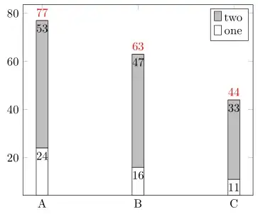 image showing the result of above code