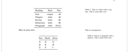 Showing slightly indented margin caption