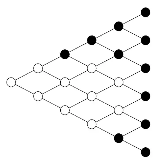 layered graph