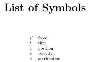 image of list of symbols