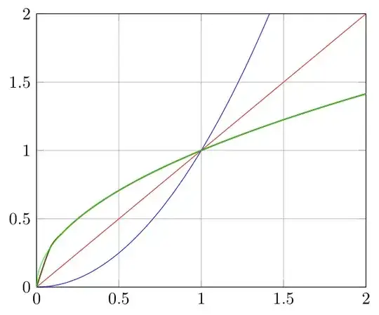 image showing the result of above code