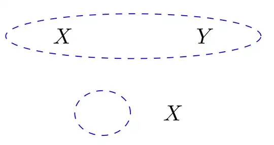 Two diagrams, second ellipse misplaced