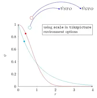 image showing the result of above code