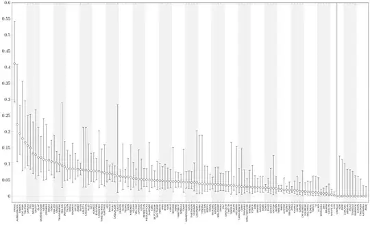 image showing the result of above code