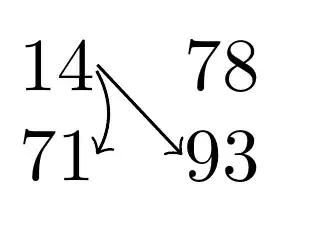 arrows overlaid on table