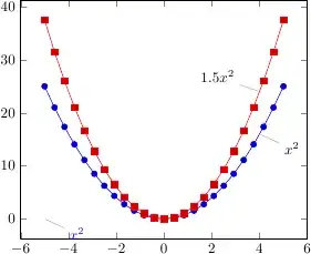 pgfplots plot with nodes annotating the lines