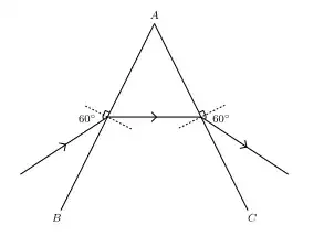 the figure generated in this code