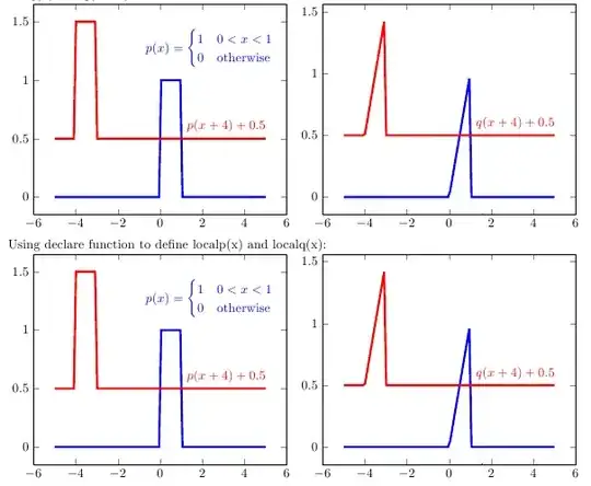 piecewise pgfplots functions