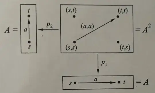 Commutative diagram