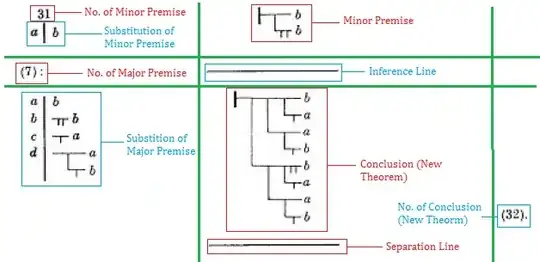 The foram proof from Begriff