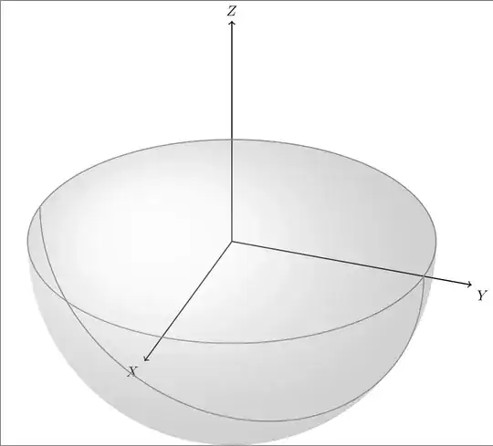 Southern hemisphere - crude attempt.