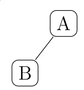 Resulting picture with a gap between the line and the corners of the rectangles.
