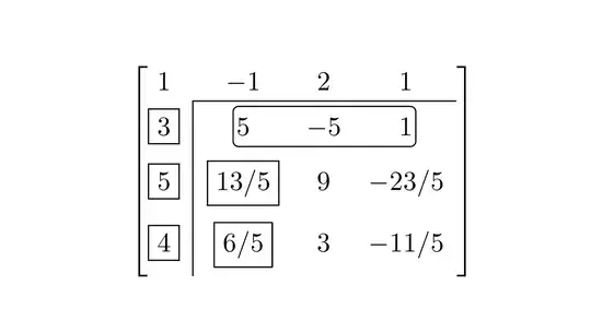 Output of the above code