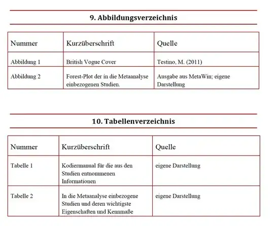 Abbildungsverzeichnis = list of figures, Tabellenverzeichnis = list of tables