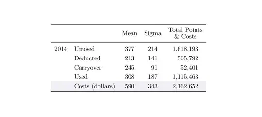 Output of the above code