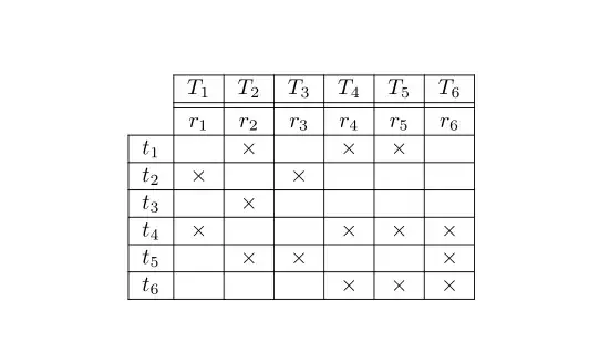 Output of the first code