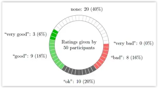Page 90 from the manual available at CTAN