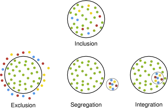 Coloured circles created with Poisson disc sampling