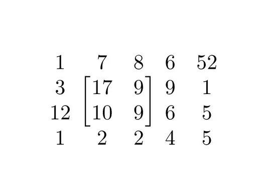 Output of the second code
