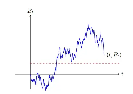 the code generate the following picture