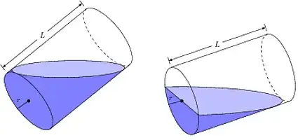 cylinders with liquid