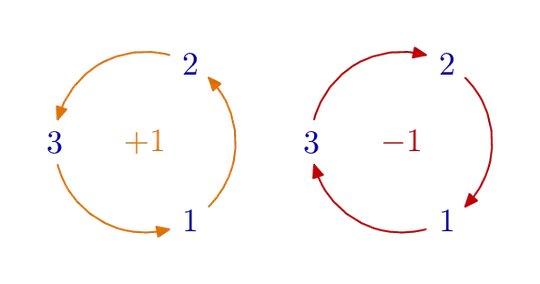 circular arrow diagrams