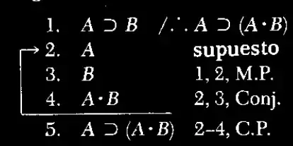 conditional proof