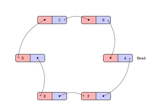 Correct linked list