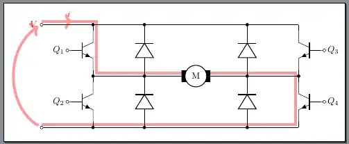result of using standalone