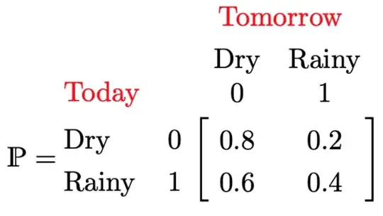 the not so elaborate result