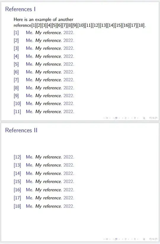 Result of using frame breaks