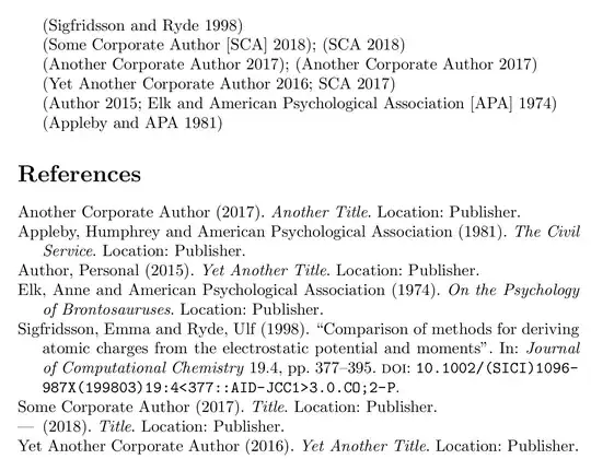 (Sigfridsson and Ryde 1998) (Some Corporate Author [SCA] 2018); (SCA 2018) (Another Corporate Author 2017); (Another Corporate Author 2017) (Yet Another Corporate Author 2016; SCA 2017) (Author 2015; Elk and American Psychological Association [APA] 1974) (Appleby and APA 1981)