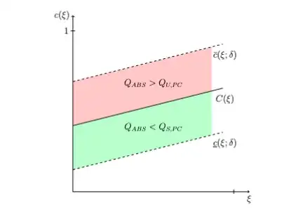 Example of the output I'm looking for