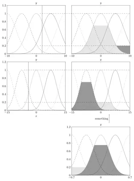 image showing the result of above code