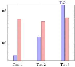 image showing the result of above code