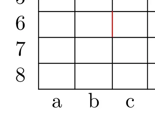 Output of the above code