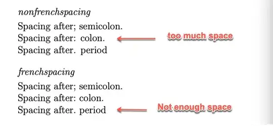 Spacing after colon, semicolon, and period.