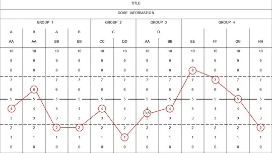 Table with lines superimposed
