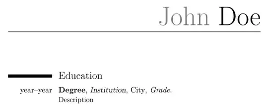 moderncv minimal working example