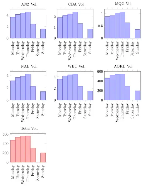 image showing the result of above code