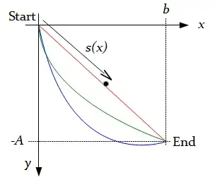 Brachistochrone curve in metapost