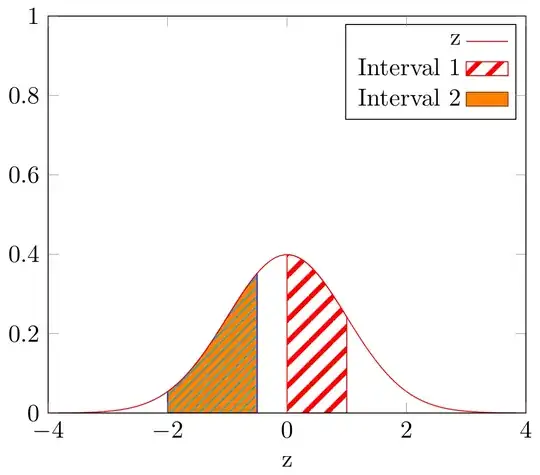 set hatched but not legend